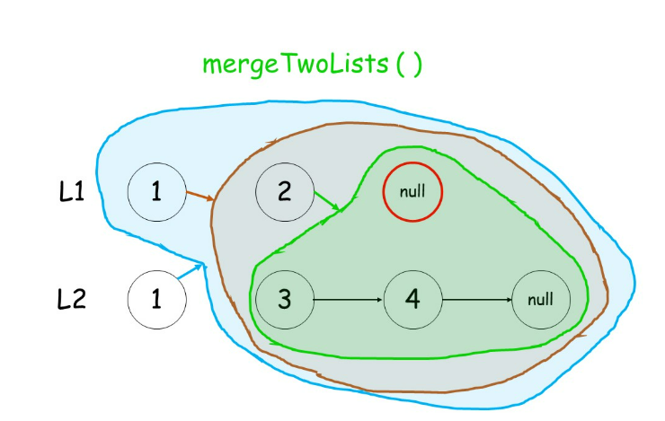 merge2list.png